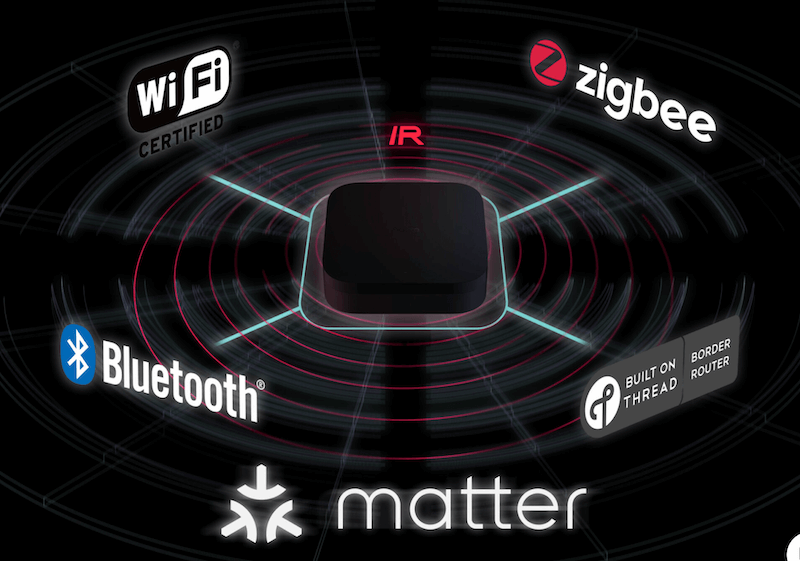 Aqara Hub M3 protokoly